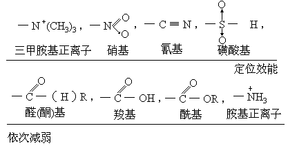 苯的取代反应定位规则