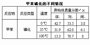 苯的取代反应定位规则