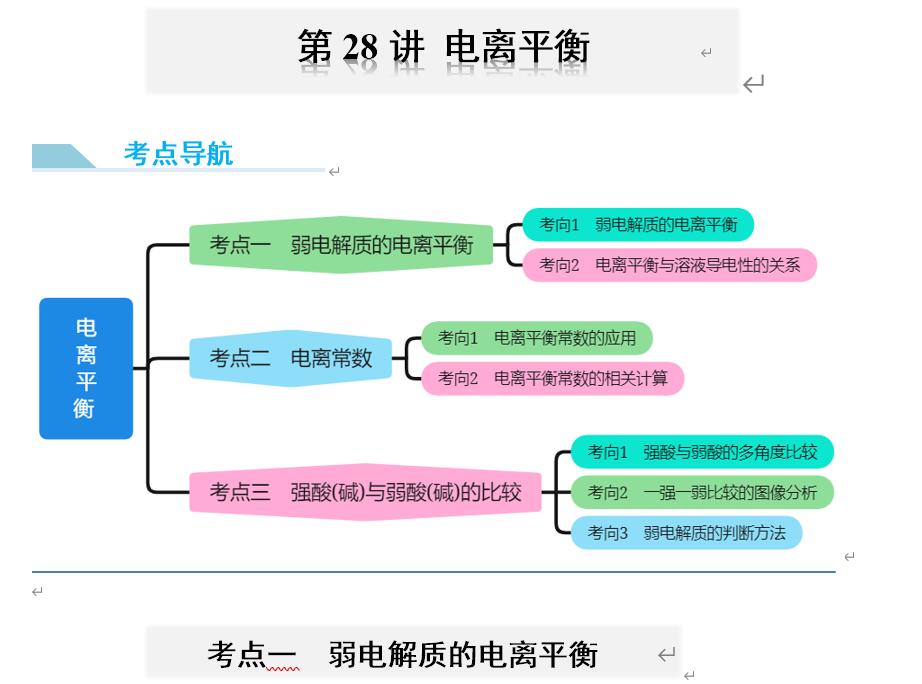 123化学网