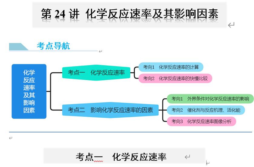 123化学网