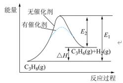 123化学网0 123化学网0