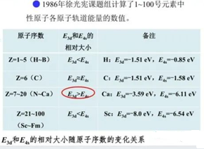 3d、4s轨道的能量谁更高？