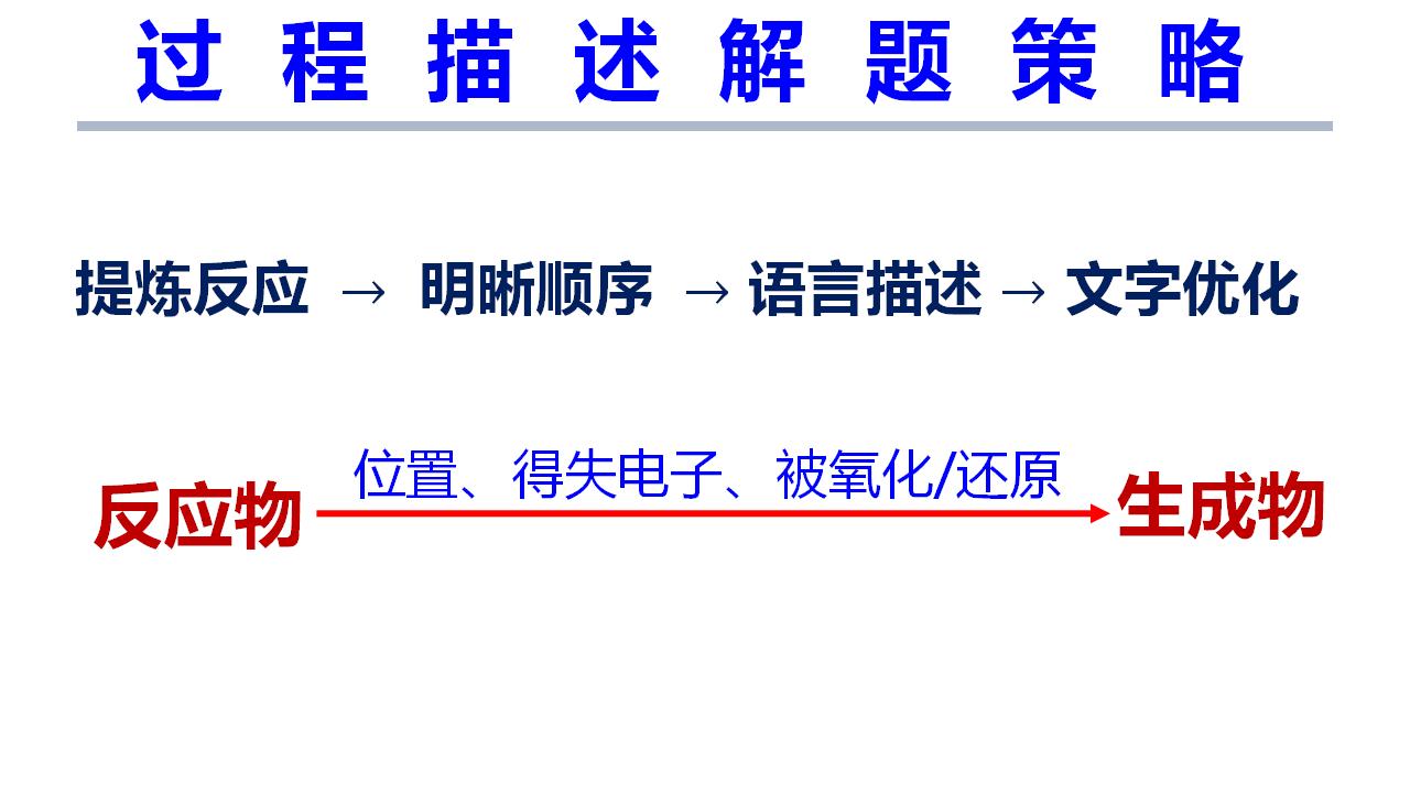 2025届高三化学二轮 《反应机理分析》_03