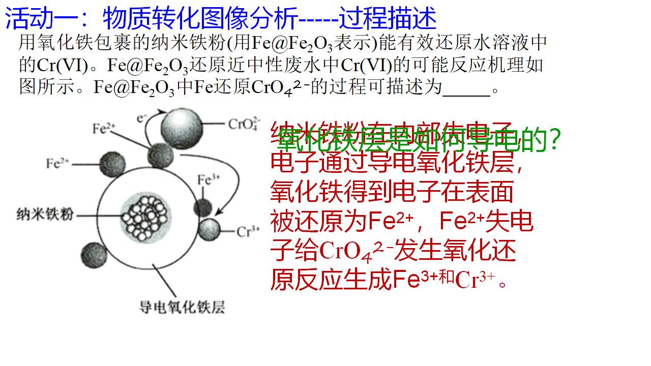 2025届高三化学二轮 《反应机理分析》_02