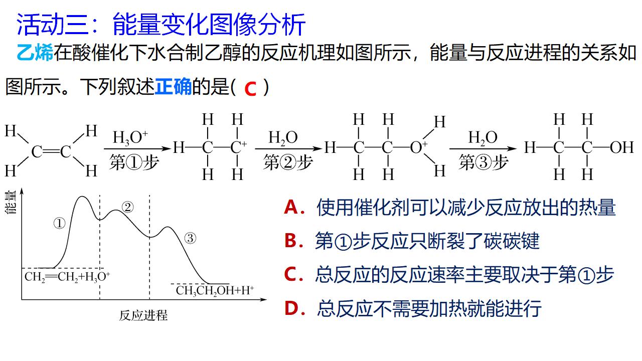2025届高三化学二轮 《反应机理分析》_10