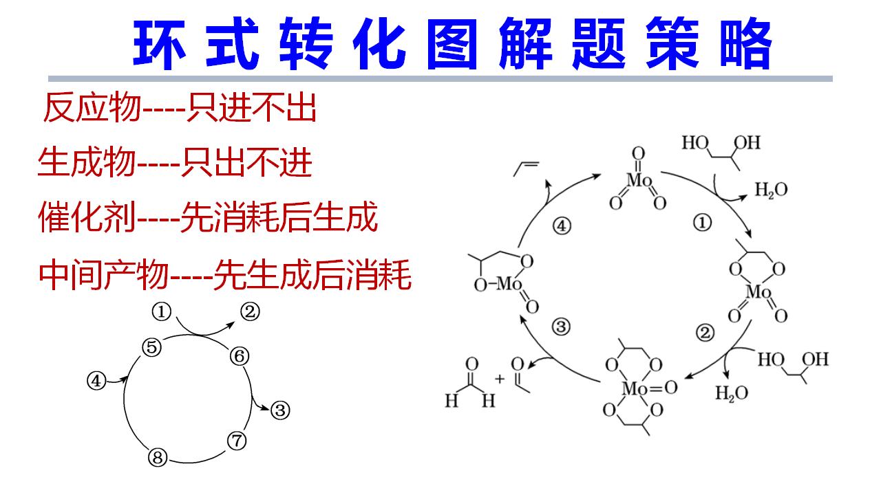 2025届高三化学二轮 《反应机理分析》_07