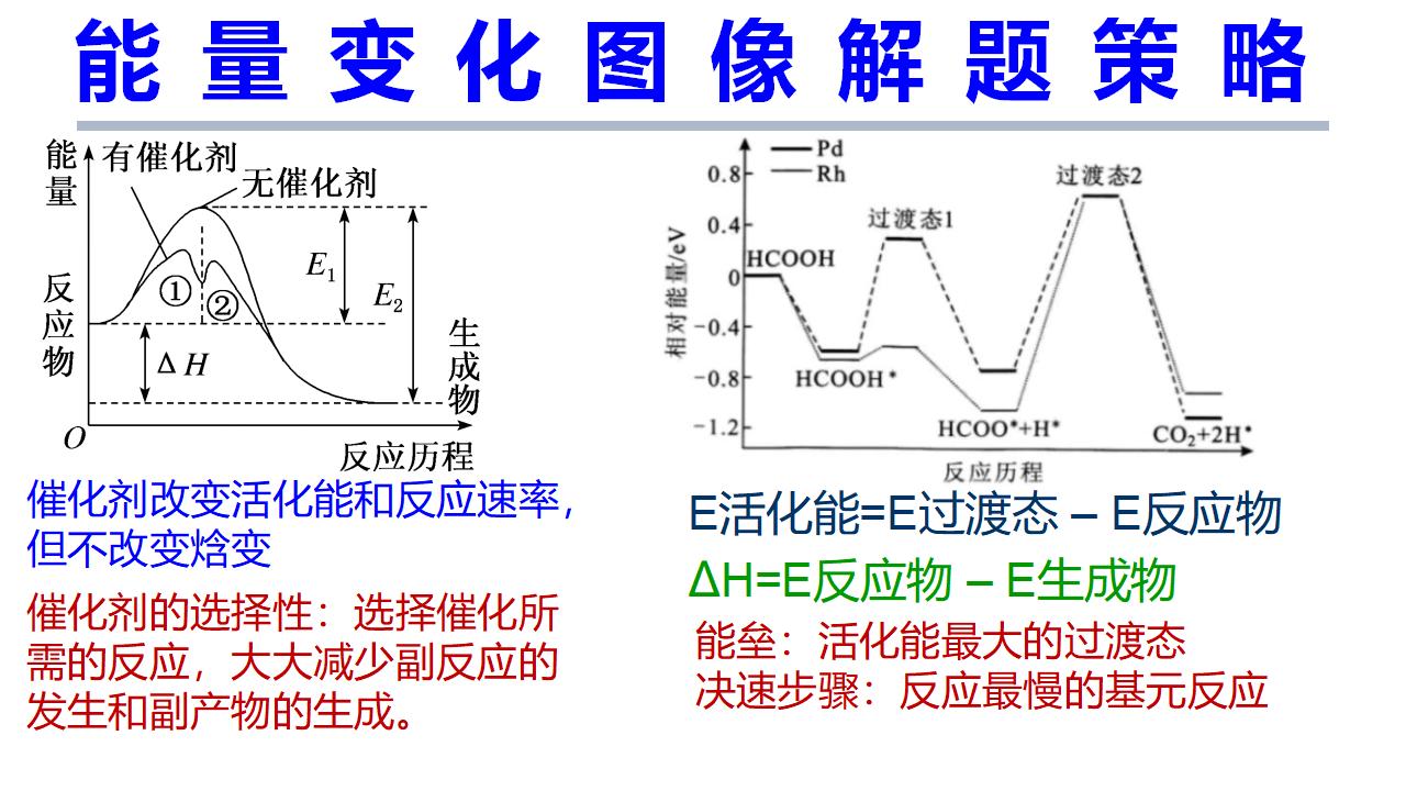 2025届高三化学二轮 《反应机理分析》_11
