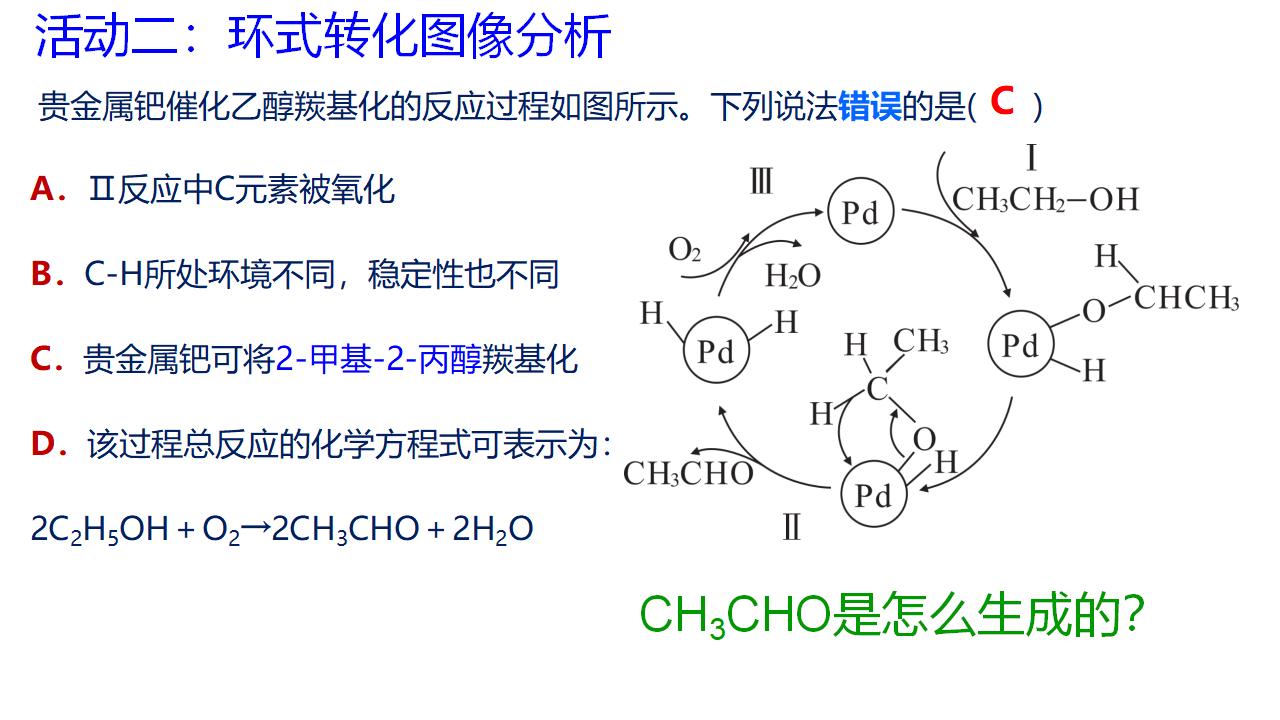 2025届高三化学二轮 《反应机理分析》_06