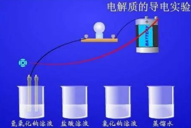 影响电解质溶液的导电性的因素？
