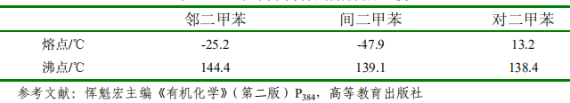 二甲苯异构体的熔沸点和结构的关系