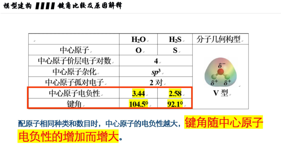 四种方法比较物质中的键角大小