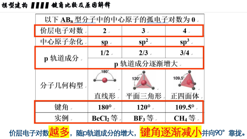 四种方法比较物质中的键角大小