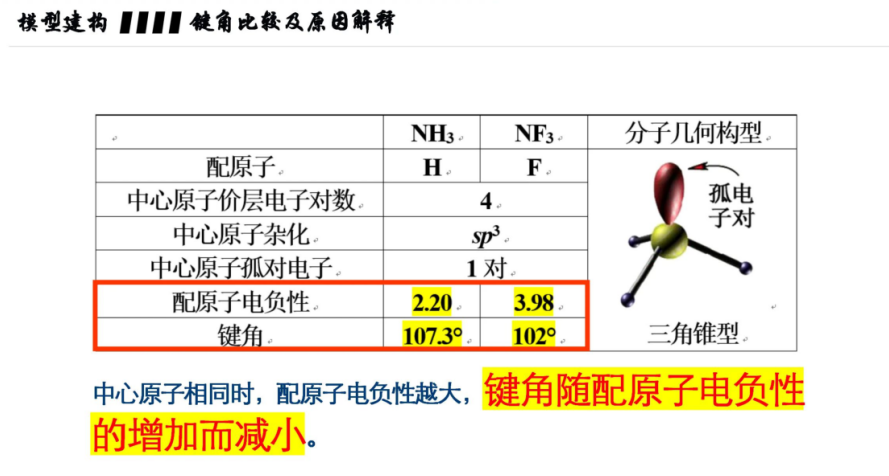 四种方法比较物质中的键角大小