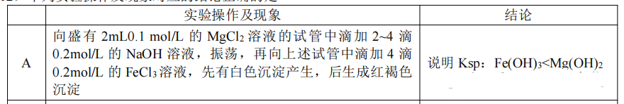 不同类型的沉淀，一定无法比较Ksp的大小关系？