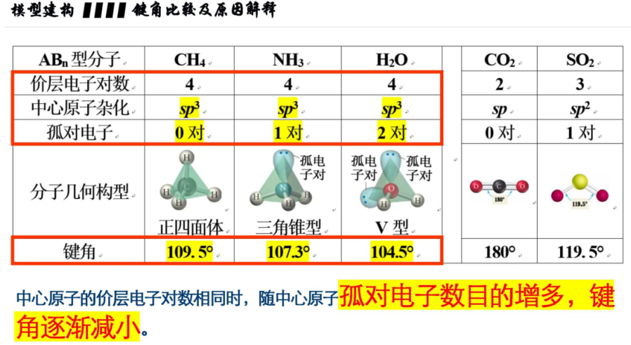 四种方法比较物质中的键角大小