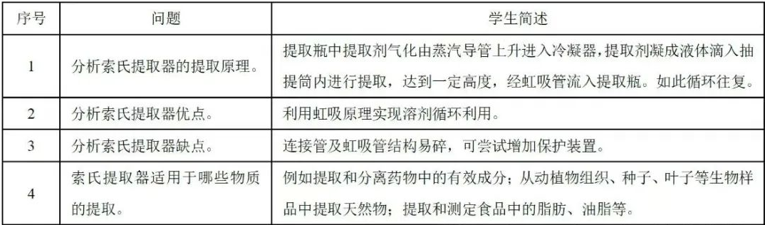 高考化学中的陌生仪器与设备