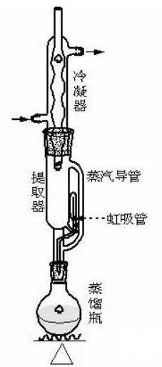 新型仪器：索氏提取器和分水器