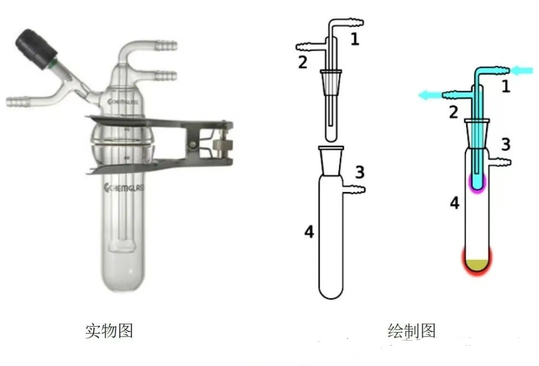 高考化学中的陌生仪器与设备
