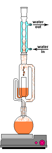 新型仪器：索氏提取器和分水器
