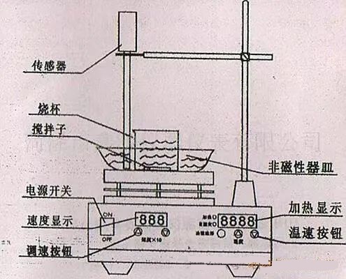 高考化学中的陌生仪器与设备