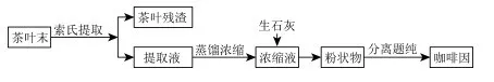 新型仪器：索氏提取器和分水器