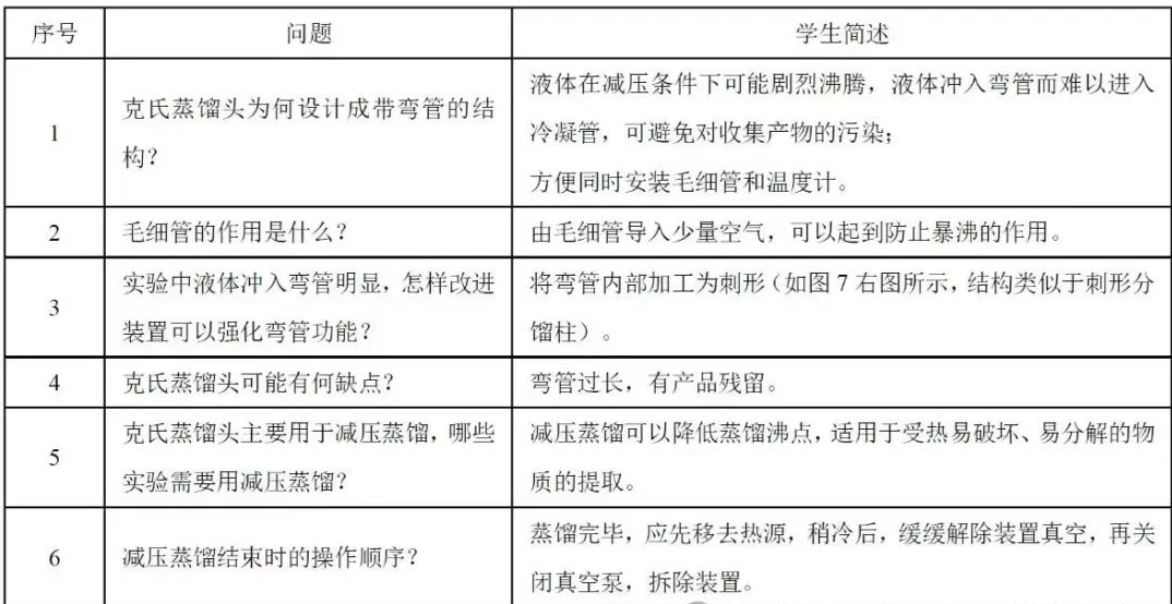 高考化学中的陌生仪器与设备