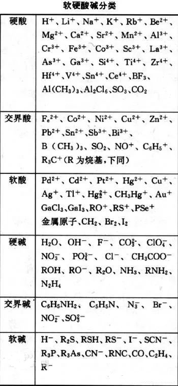 铵盐为什么易溶于水？