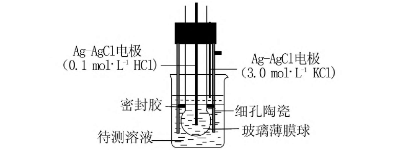 浓差电池的本质是什么？