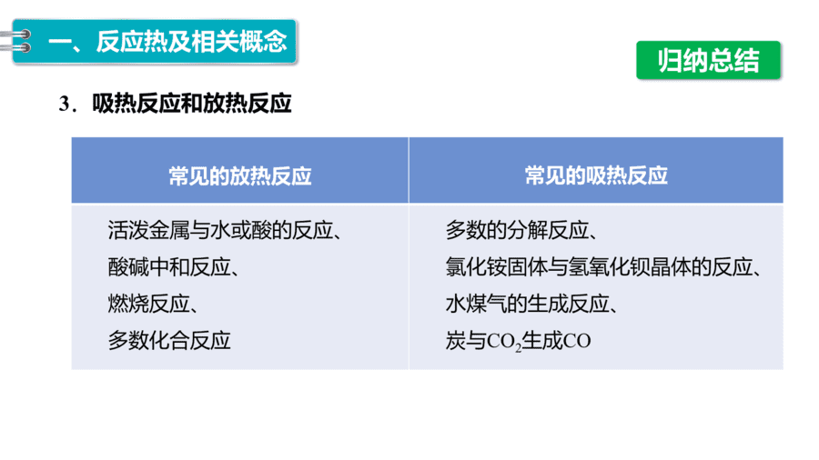 第一章 第一节 第1课时 反应热 焓变-6