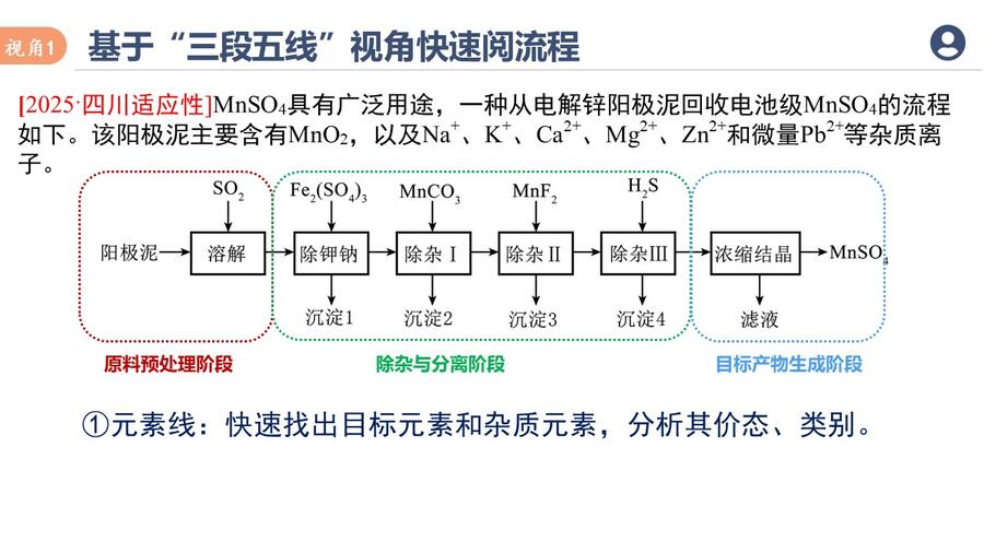 幻灯片5