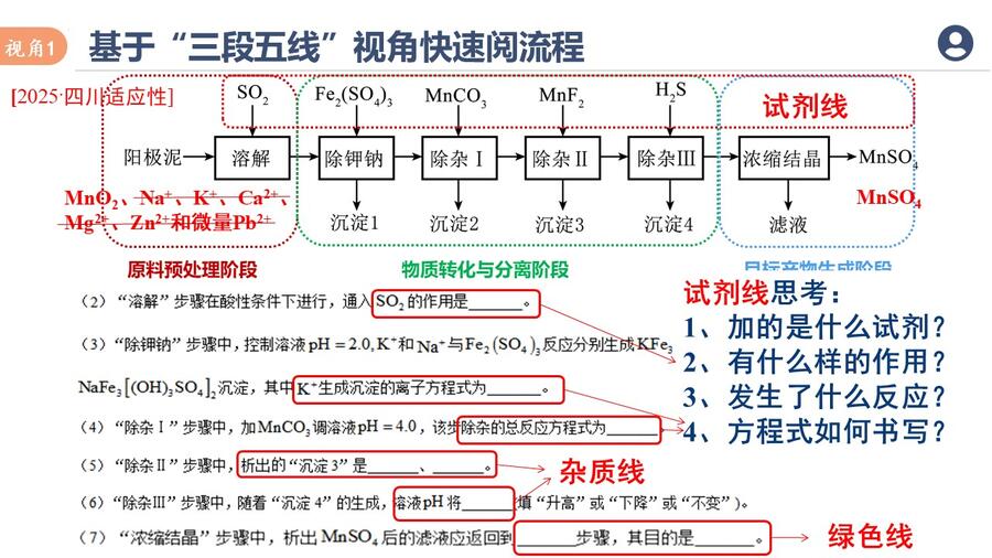 幻灯片7
