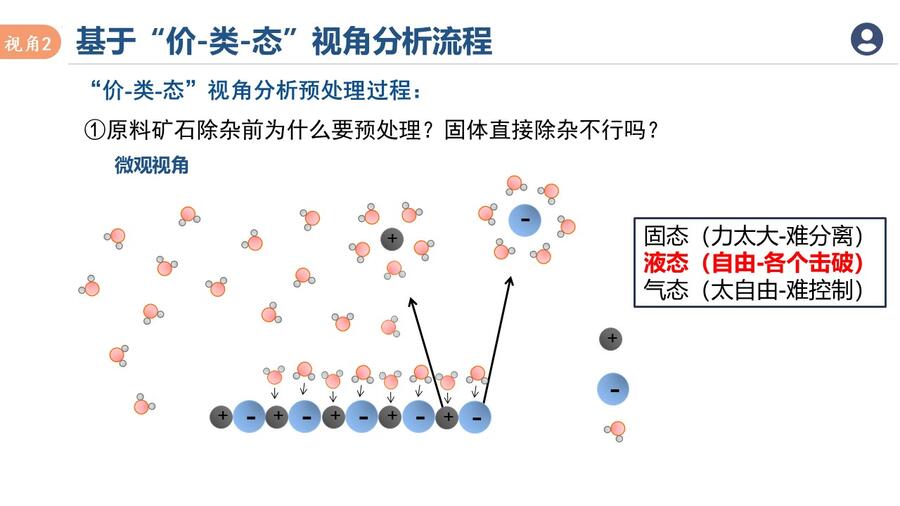 幻灯片9