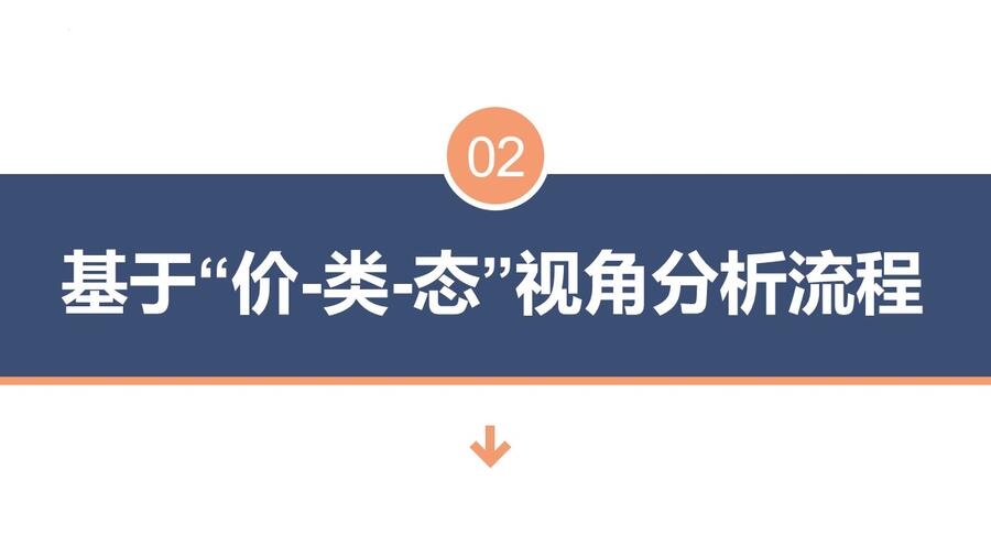 幻灯片8