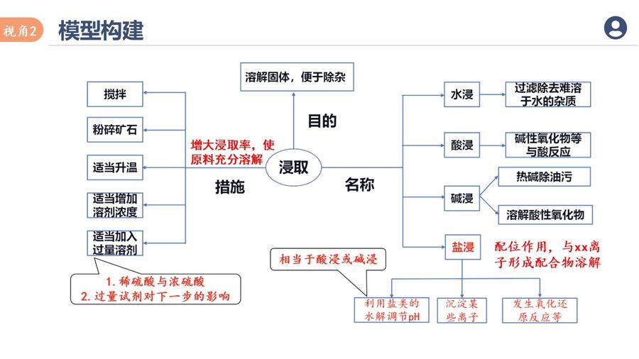 幻灯片13