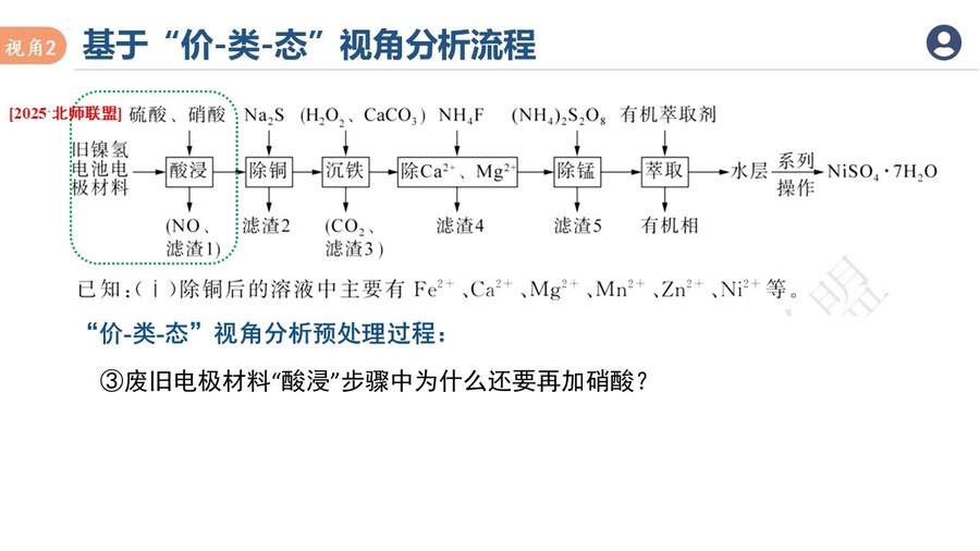 幻灯片11