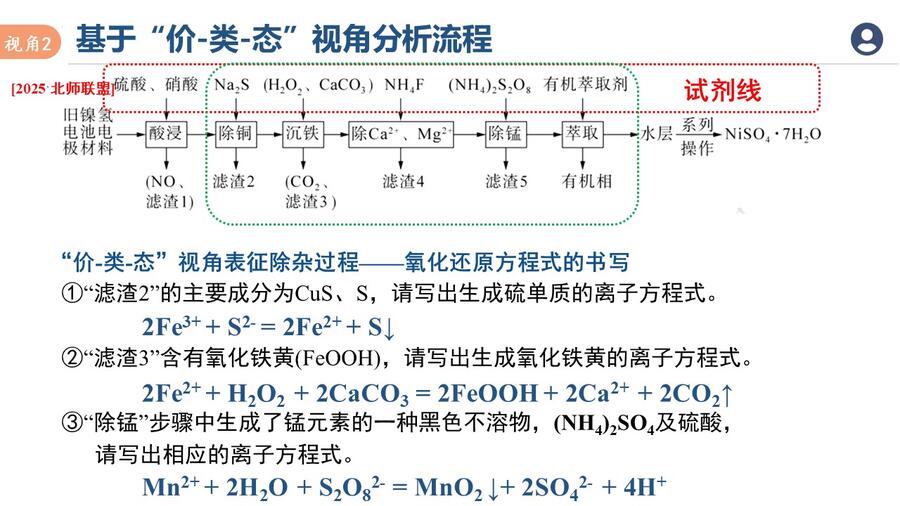 幻灯片18