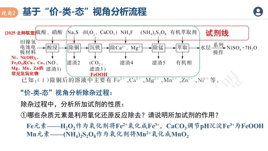 幻灯片15