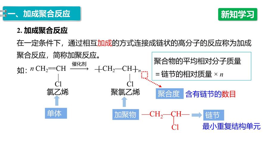 【优质课件】2025高中化学人教版选择性必修3《有机化学基础》第5章第1节 合成高分子的基本方法-8