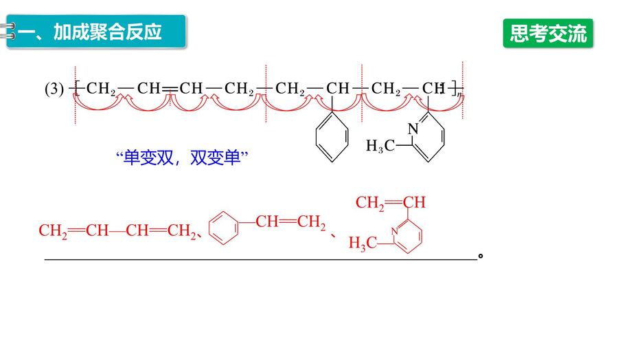 【优质课件】2025高中化学人教版选择性必修3《有机化学基础》第5章第1节 合成高分子的基本方法-14
