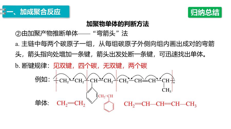 【优质课件】2025高中化学人教版选择性必修3《有机化学基础》第5章第1节 合成高分子的基本方法-17