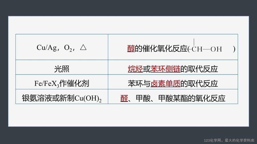【优质课件】2025高中化学人教版选择性必修3《有机化学基础》第3章提升课5 有机物的推断与合成路线解题突破-9