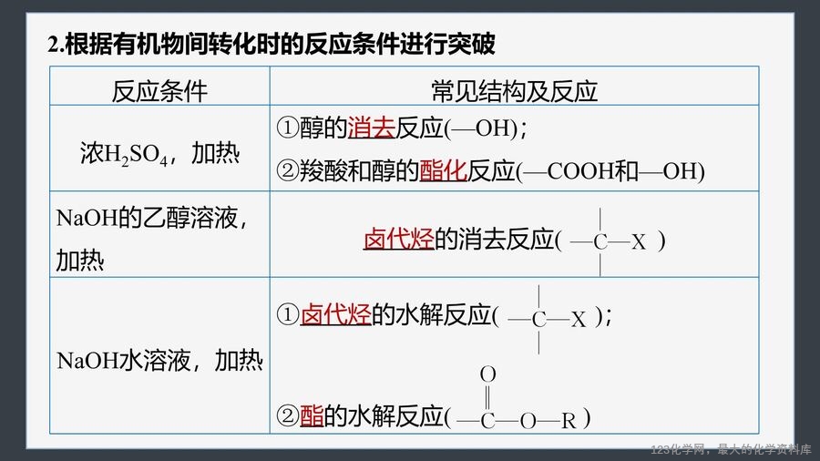 【优质课件】2025高中化学人教版选择性必修3《有机化学基础》第3章提升课5 有机物的推断与合成路线解题突破-8