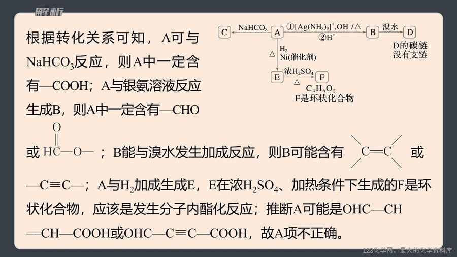 【优质课件】2025高中化学人教版选择性必修3《有机化学基础》第3章提升课5 有机物的推断与合成路线解题突破-14