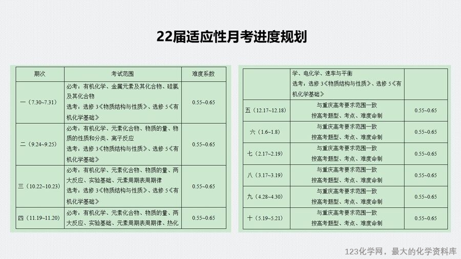 幻灯片6