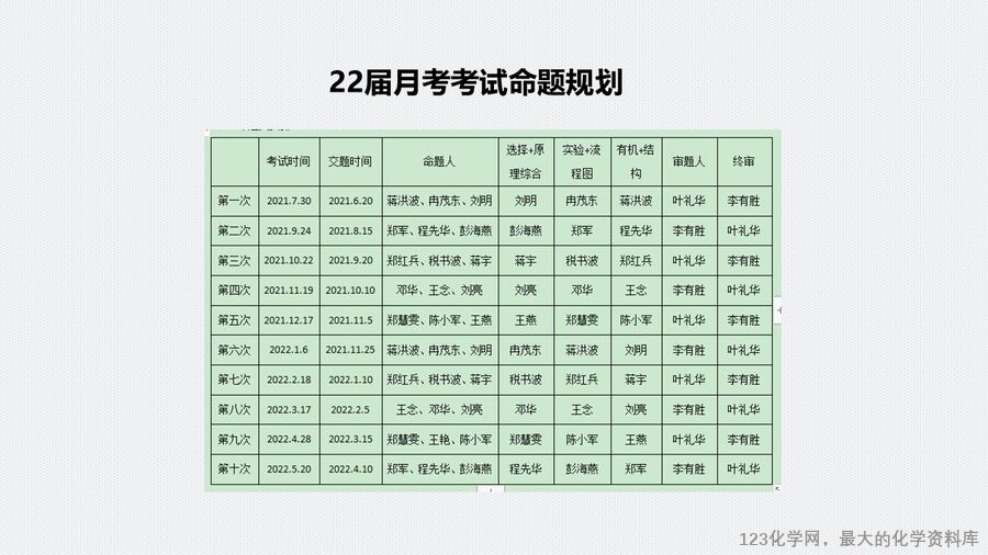 幻灯片7