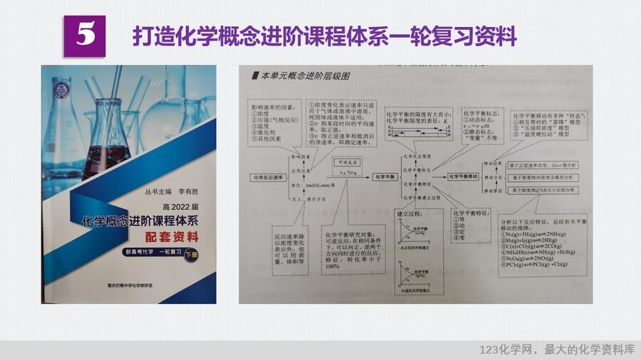 幻灯片15