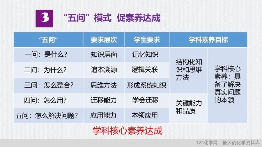 幻灯片30