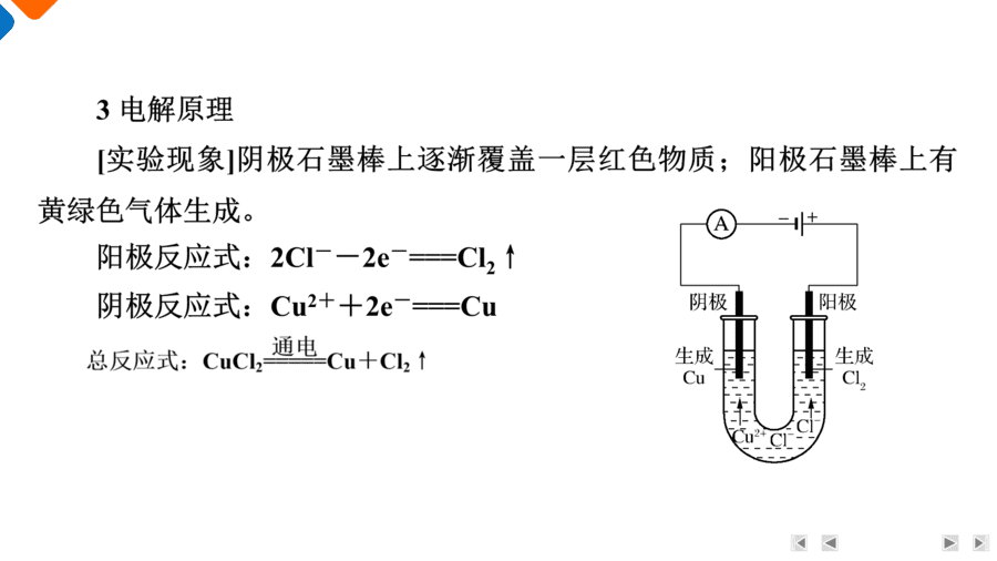 【精品课件】2025年高三二轮总复习化学考前回归下篇 类型4 化学反应原理实验-6
