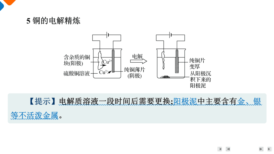 【精品课件】2025年高三二轮总复习化学考前回归下篇 类型4 化学反应原理实验-9