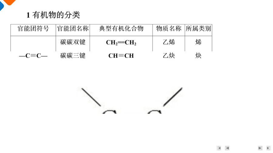 【精品课件】2025年高三二轮总复习化学考前回归上篇 回归5 有机化学基础-2